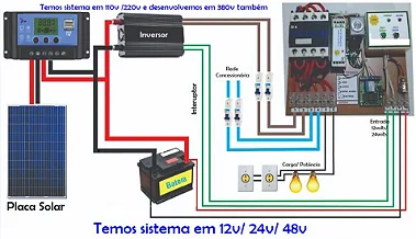 Kit de Energia Solar OffGrid 24V com Inversor 500W e Transferência Automática para Rede Elétrica