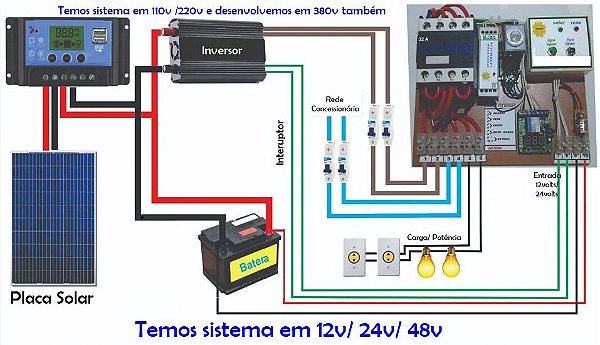 Kit Energia Solar OffGrid, 24V Transferencia solar e rede 32 amp. 110/ 220v Liga/desliga Inversor