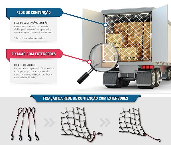 Rede para Contenção / Fechamento de Carga (com Extensores)