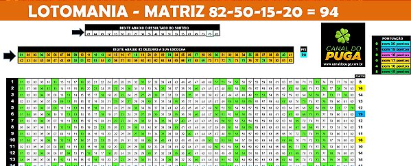 Planilha Lotomania - Fechamento de 82 Dezenas com no Mínimo 15 Pontos
