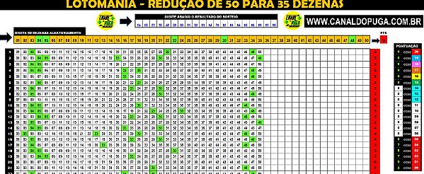 Planilha Lotomania - Esquema Para Errar 35 Dezenas