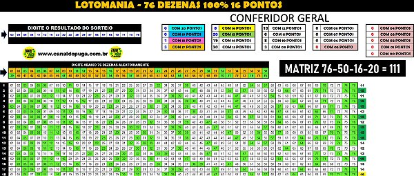 Planilha Lotomania - Fechamento 76 Dezenas com 100% 16 Pontos