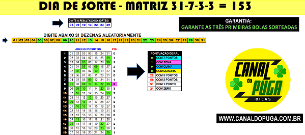 Planilha Dia de Sorte - Fechamento de 31 Dezenas pra Acertar 3 de 3