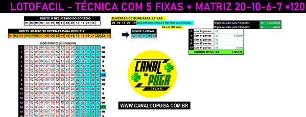 Planilha Lotofácil: 5 Dezenas-Chave para Potencializar Suas Apostas