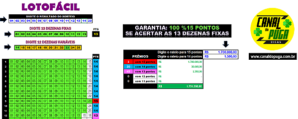 Planilha Lotofacil | Fechamento com as 25 Dezenas em 66 Apostas