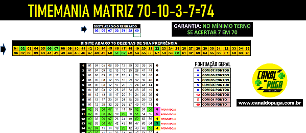 Planilha Timemania | Desdobramento de 70 Dezenas com Garantia de Terno