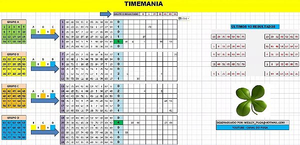 Planilha Timemania - Sistema De Redução