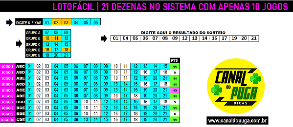 Planilha Lotofacil | Desdobramento de 21 Dezenas em Apenas 10 Jogos