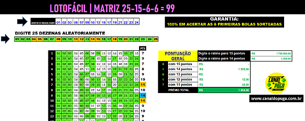 Planilha Lotofacil | Acerte 6 Dezenas Garantidas e Aumente Suas Chances
