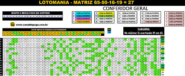 Planilha Lotomania | Desdobramento com 65 Dezenas em 27 Jogos