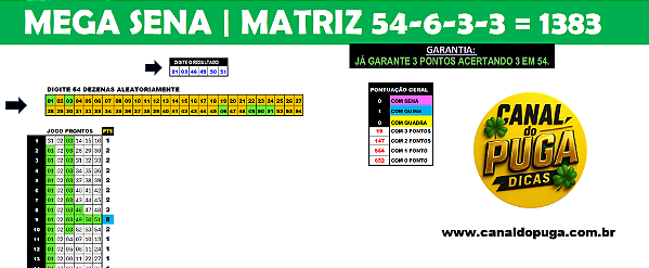 Planilha Mega Sena | Fechamento 54 Dezenas pra Acertar 3 de 3