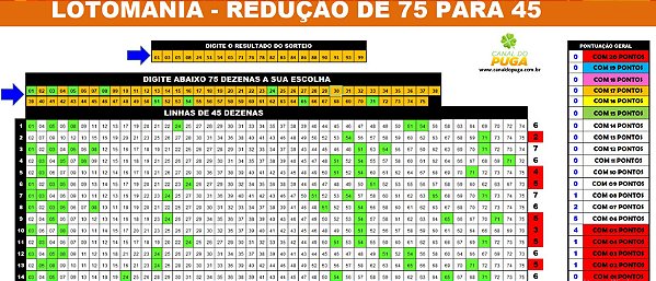 Planilha Lotomania - Esquema para Errar 45 Dezenas
