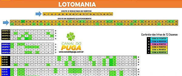 Planilha Lotomania - 96 Dezenas com Redução para 72
