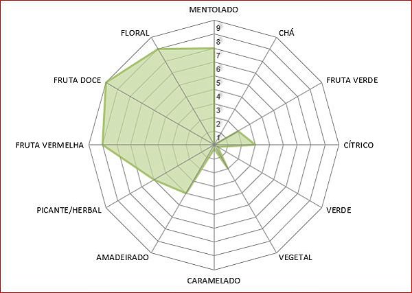 LUPULO CITRA 50 GR - EM PELLET