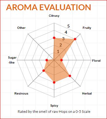 LUPULO ADMIRAL - 50GR - EM PELLET