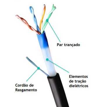 Cabo rede cat5e multiplo 20 metros 4 pares preto dupla capa - mpt