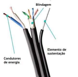 Cabo rede cat5e preto mpt 4 pares hibrido (interno externo) no metro