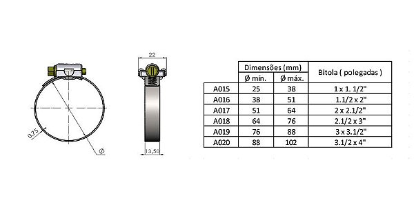 Abraçadeira Estreita ( 25 - 38 mm / 1 x 1. 1/2" )