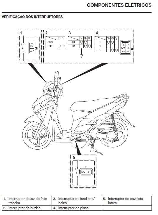 Manual De Serviço Yamaha Neo 125 2020