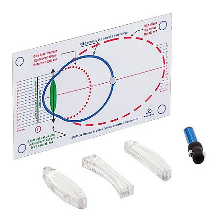 CONJUNTO DEFEITOS DE VISÃO -  Estudo dos defeitos de visão - SCN-B003