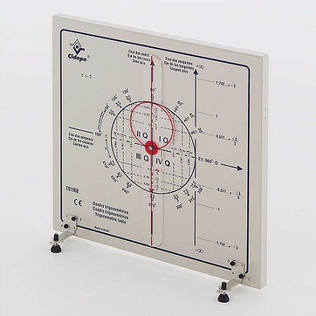 Quadro Trigonométrico