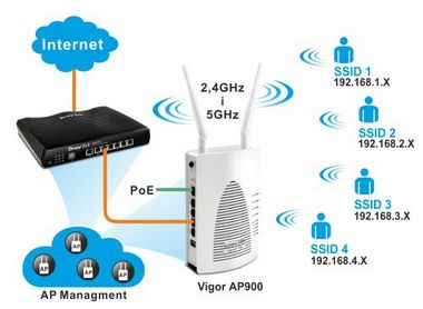 Access Point Vigor AP-903 | Clique em Consulte o Preço ou no WhatsApp