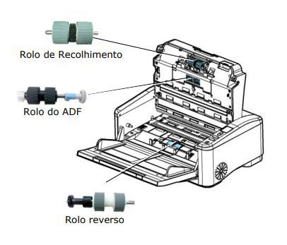 003-8292-0-SP – Kit de Consumíveis para Scanner Avision AD6090