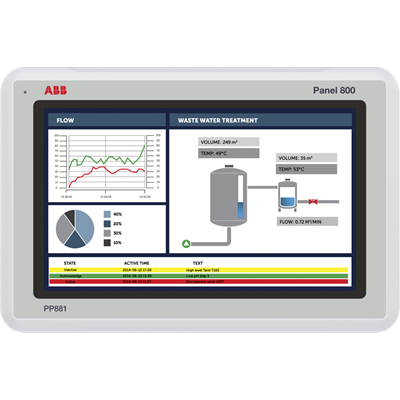 3BSE092978R1 ABB - PP881