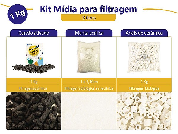 Kit filtragem 1Kg - 1Kg carvão ativado, 1Kg cerâmica e 1m de perlon