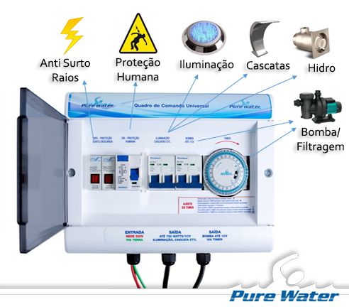 Quadro de Comando Universal para Piscinas – WORLD POOL