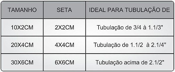 Etiqueta Adesiva Identificação de Tubulação Água de Reuso