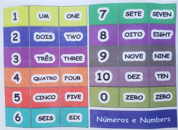 Numeros e Numbers P