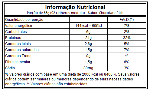 TASTY WHEY - ADAPTOGEN (900g)
