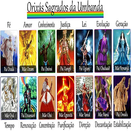 Toalha Esoterica Sagrada 14 Orixás Fem Masc Umbanda Candomblé e os 07 Tronos Elementais  Vela  7 Dias Orixás Cx mdf