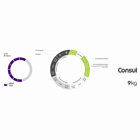 Painel Decorativo Compatível Lavadora Consul CWB09AB - W11279514