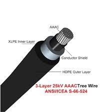 CABO ALUMINIO PROTEGIDO 20KV 50MM XLPE CEMIG