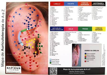 Mapa de Auriculoterapia de A a Z