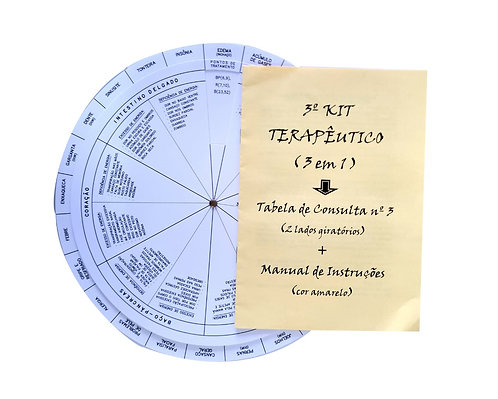 Mapa Disco - Doenças e Pontos de Tratamento (Amarelo)