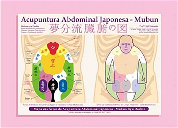 MAPA ACUPUNTURA ABDOMINAL JAPONESA  MUBUN