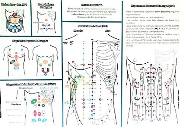 MAPA ACUPUNTURA ABDOMINAL