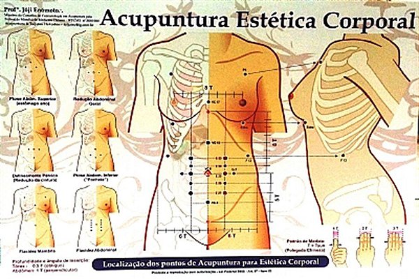 MAPA ACUPUNTURA ESTÉTICA CORPORAL