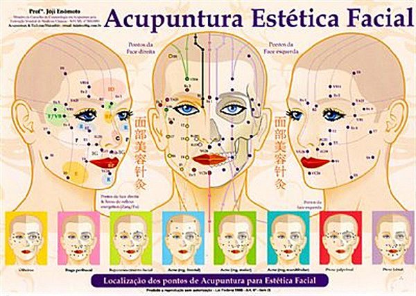 MAPA DA ACUPUNTURA ESTÉTICA FACIAL