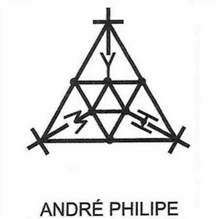 GRÁFICO ANDRÉ PHILIPPE