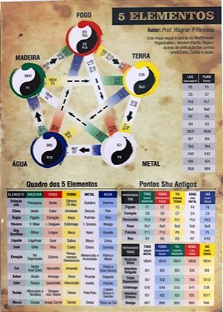 MAPA 5 ELEMENTOS  PROF. WAGNER