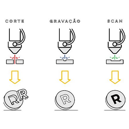 Corte e Gravação a Laser