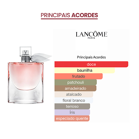 Decant - Perfume La Vie Est Belle Woman EDP 5ML