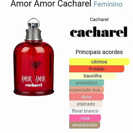 Decant - Perfume Cacharel Amor Amor Woman EDT 5ml
