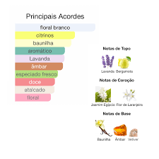 Decant - Perfume THARWAH 5ml