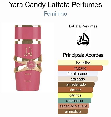 Decant - Perfume Yara Candy