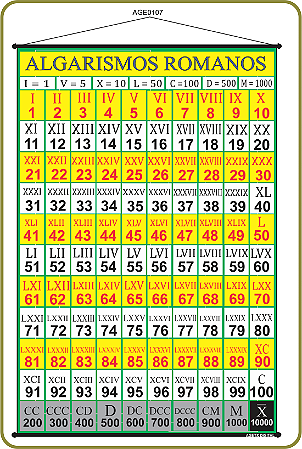 BANNER PEDAGÓGICO ALGARISMOS ROMANOS 60X90CM
